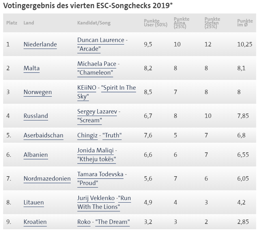 Nijemci nas popljuvali: Rokova pjesma najgora na Eurosongu?