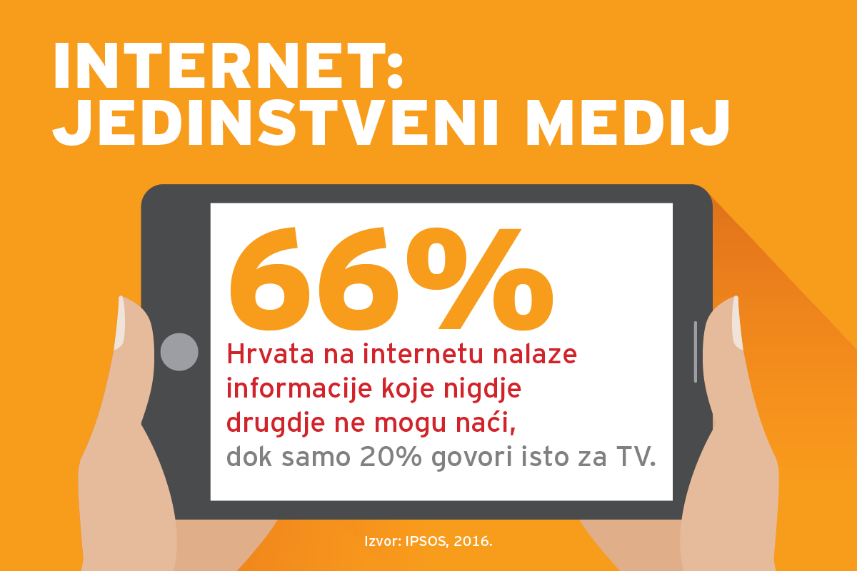 Veliki preokret na medijskoj sceni: Internet pobijedio TV