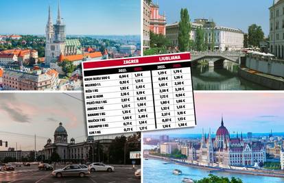 Zagreb je sve skuplji za život: Usporedili smo cijene deset proizvoda s gradovima u regiji