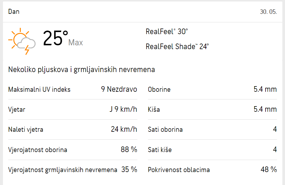 Planirate roštiljati s ekipom za Dan državnosti? Ovo je detaljna prognoza vremena za gradove