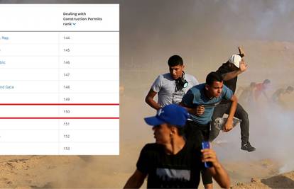Prije ćete građevinsku dozvolu dobiti u Gazi nego u Hrvatskoj