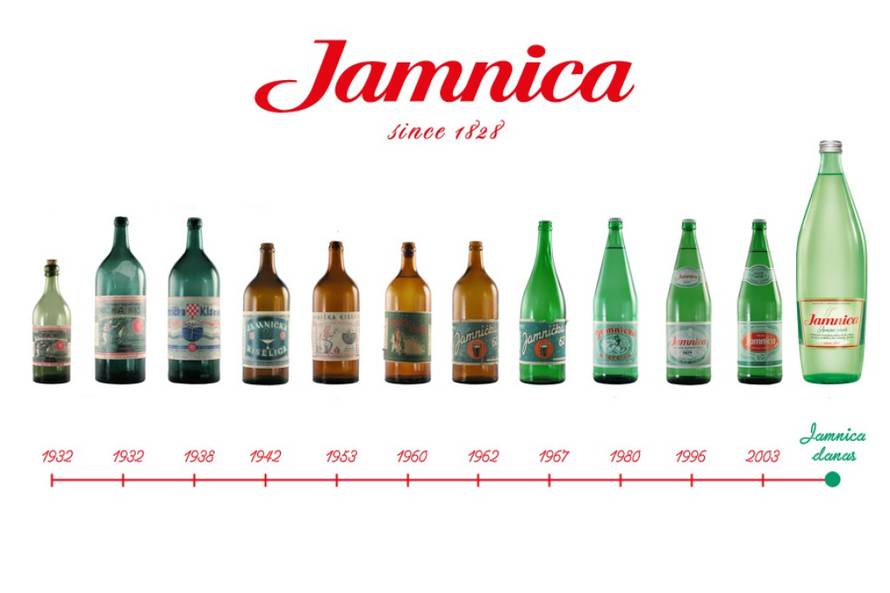 Jamnica