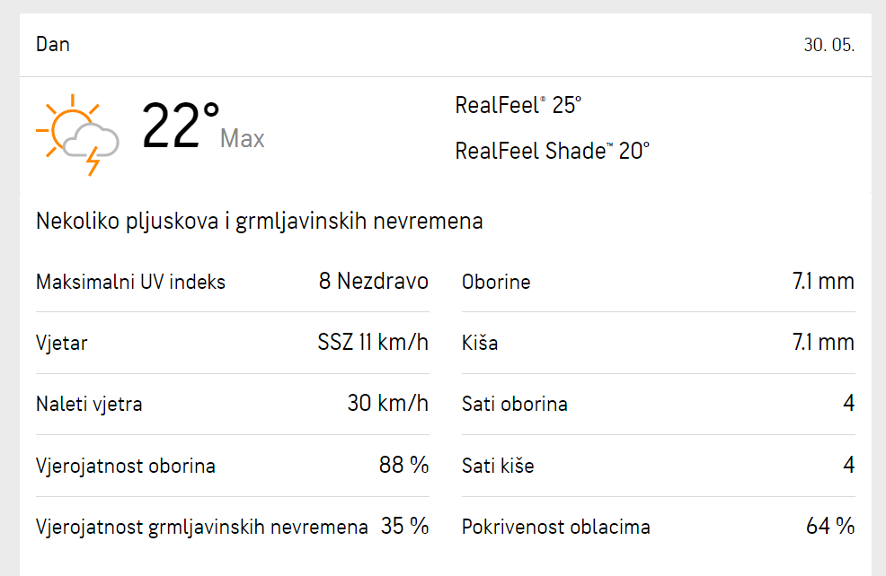 Planirate roštiljati s ekipom za Dan državnosti? Ovo je detaljna prognoza vremena za gradove