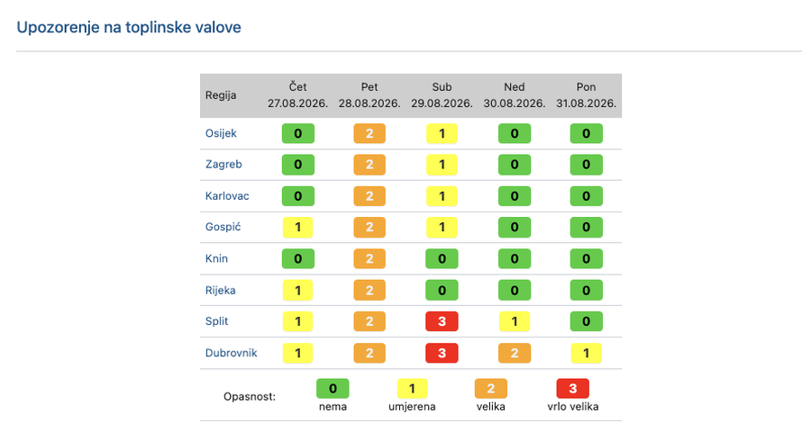 OPASNO VRIJEME Vakula: Bit će i do 40 Celzija u petak, ne treba čuditi što stiže odmah nakon