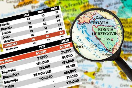 Prognoze su da će 2100. godine u Hrvatskoj biti 2 milijuna ljudi. Može li se spriječiti katastrofa?