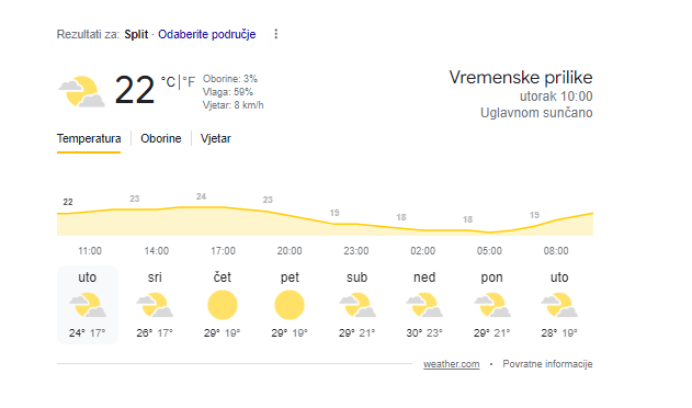 Nakon oluja, vrućine! U nekim dijelovima zemlje i do 33°C, ovo su temperature po gradovima