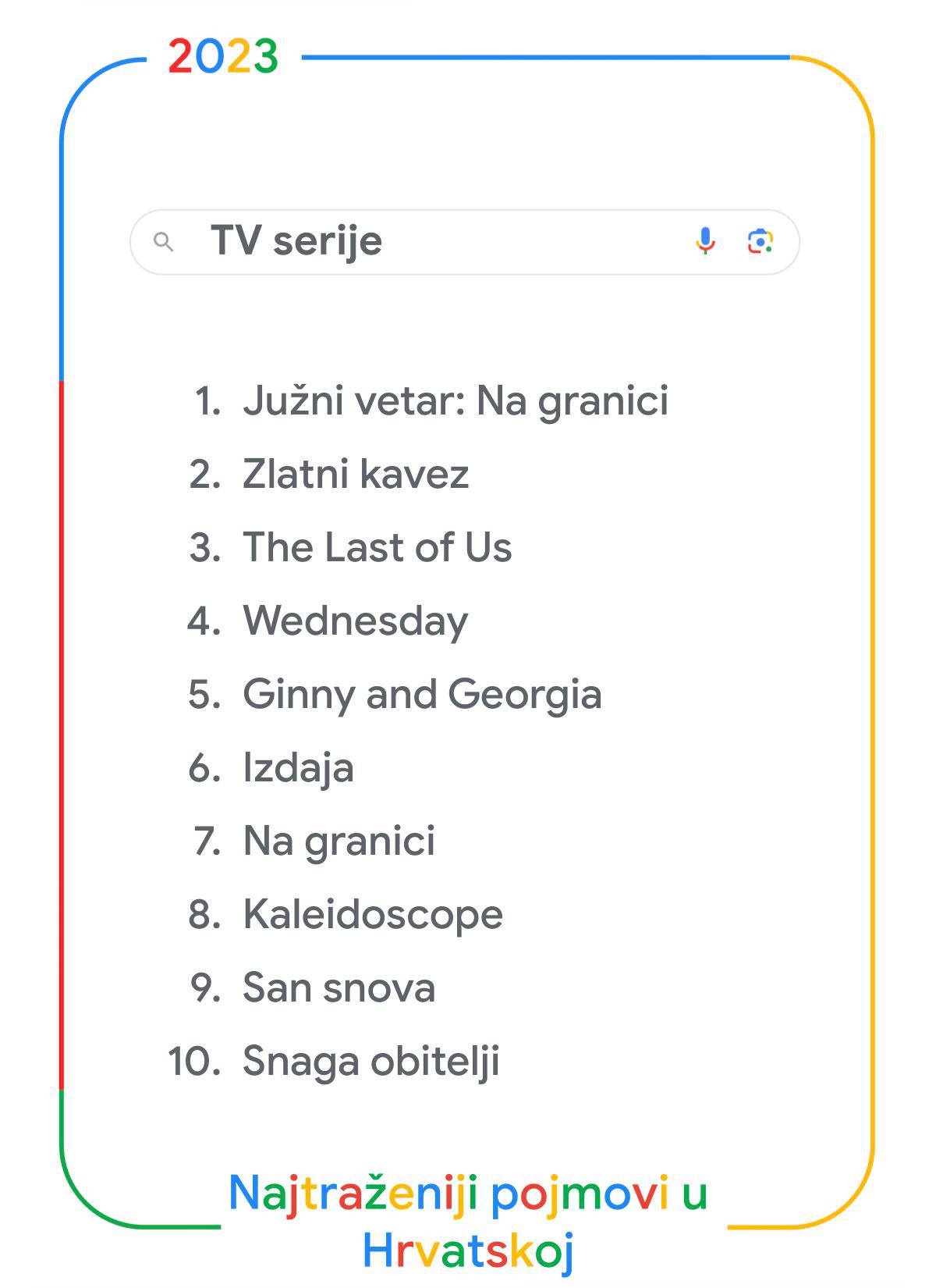 FOTO Google je objavio što su Hrvati najviše pretraživali: Na vrhu su nogomet i Prijovićka