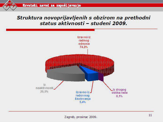 Hrvatski zavod za zapošljavanje