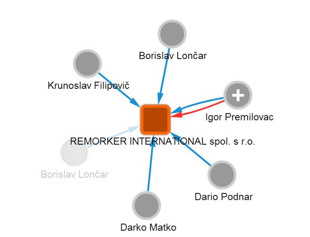 obchodni-rejstrik.podnikani.cz