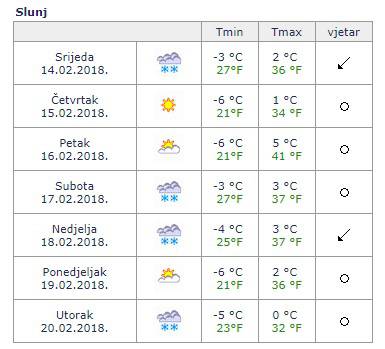 Okovat će nas minusi: Dolaze temperature i do -12 stupnjeva