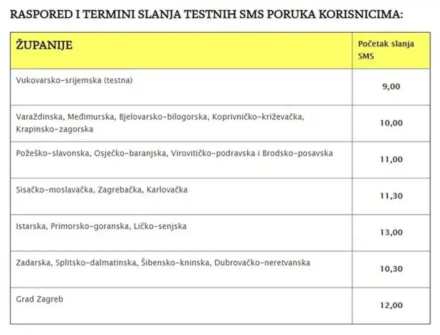 Testiranje sustava za uzbune: Evo kada ćete vi dobiti poruku