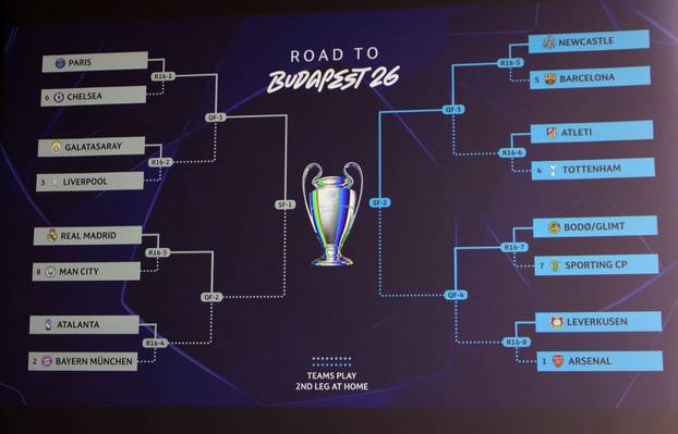 UEFA Champions League - Draw for Round of 16, Quarter Finals, Semi Finals & Final