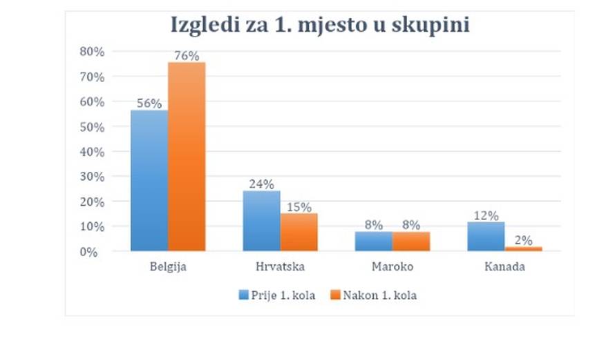 Profesor Globan: Šanse da prođemo nam nisu jako pale