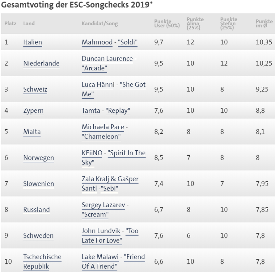 Nijemci nas popljuvali: Rokova pjesma najgora na Eurosongu?