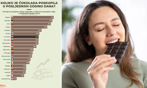 Volite čokoladu? Uživajte u njoj, jer zbog cijene kakaa uskoro bi mogla postati preskupa