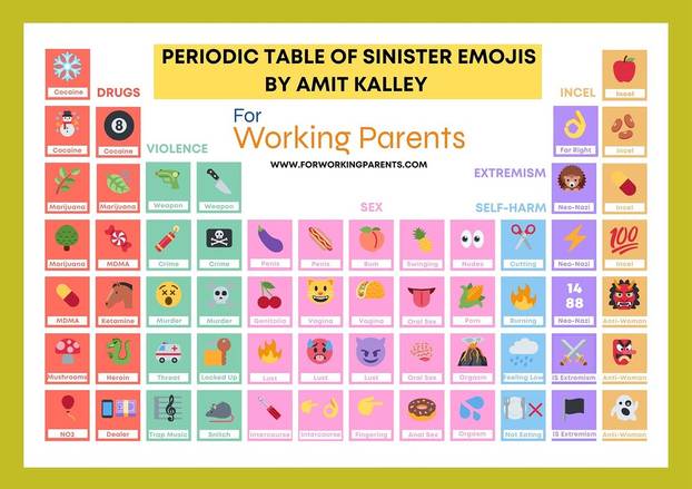 FOTO Roditelji, oprez! Ovo su tajna značenja emotikona koje djeca koriste: Pogledajte listu