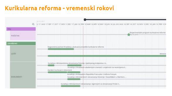 'Uvodimo novi standard, svi će moći pratiti proces reforme'