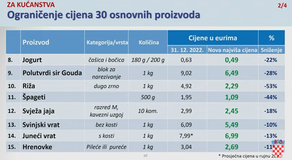 Ovo su cijene 30 artikala koje su ograničene. Vrijede od danas