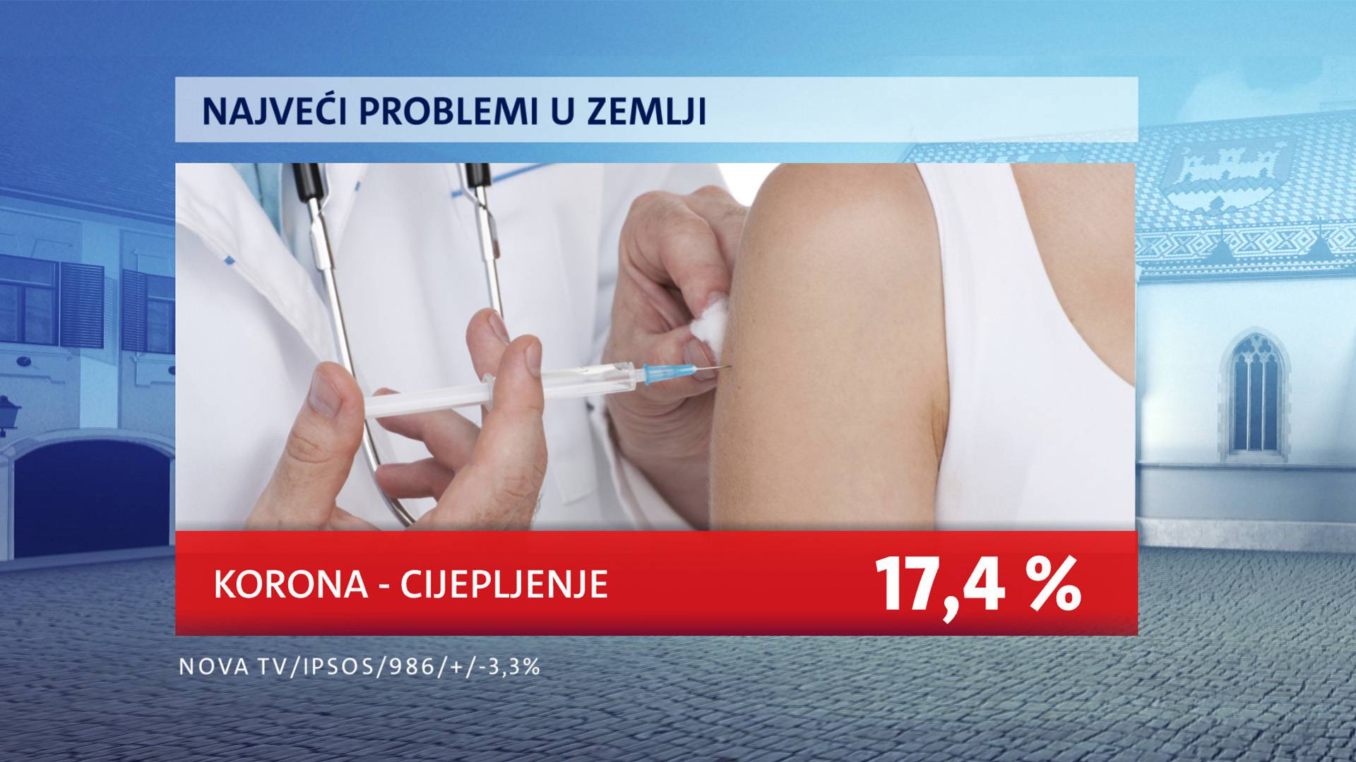 Milanović i dalje najpopularniji, ali potpora mu pada. A birači i HDZ-a i SDP-a vole - Tomaševića