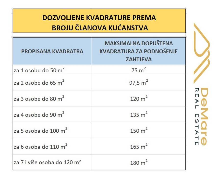 Povrat poreza na prvu nekretninu 2025 - Koji su uvjeti i kako ih ostvariti?