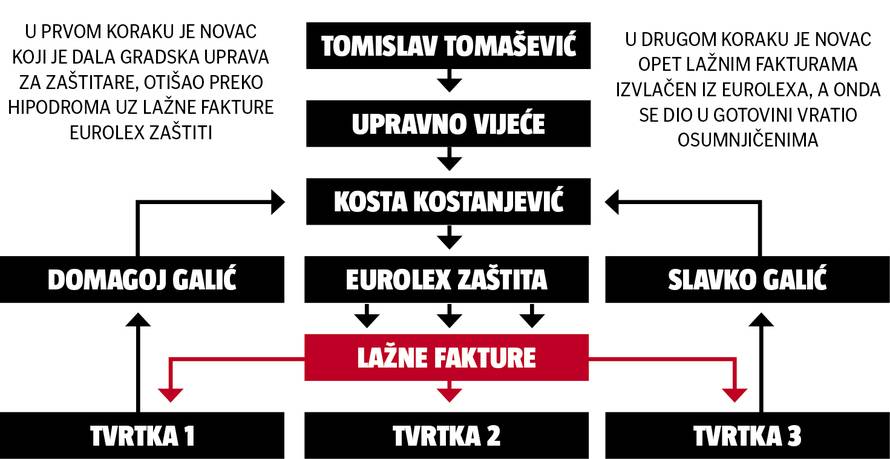 Tomaševićev zamjenik Korlaet danas na ispitivanju  u Uskoku