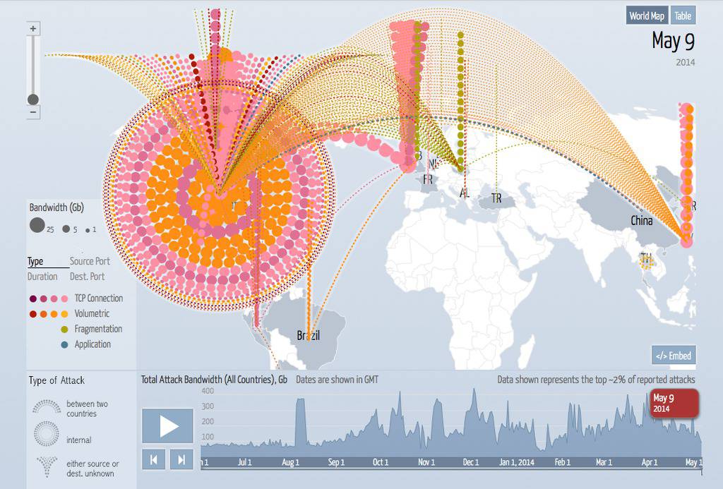 Screenshot/LiveDigitalAttackMap