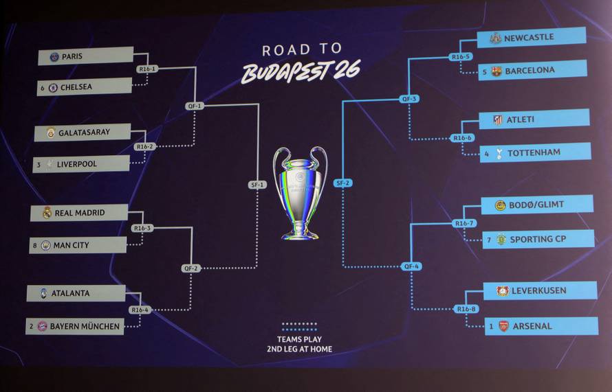 UEFA Champions League - Draw for Round of 16, Quarter Finals, Semi Finals & Final