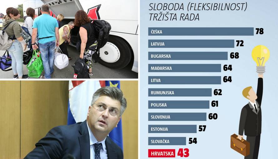 Najgori, a lažemo sebi: Svi će pobjeći iz zemlje, trgnimo se!