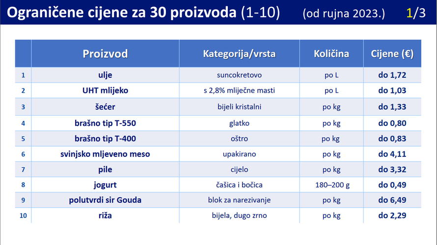 Prihvaćena odluka: Pogledajte koliko će koštati sapun, voće, meso, kruh, povrće, wc papir...