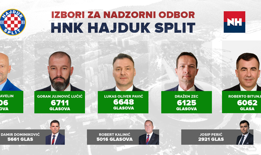 Hajduk je dobio novi Nadzorni odbor, počinje s radom 1. rujna