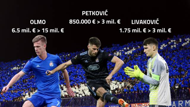 Dinamovcima je nakon Benfice  porasla vrijednost za 23 mil. €