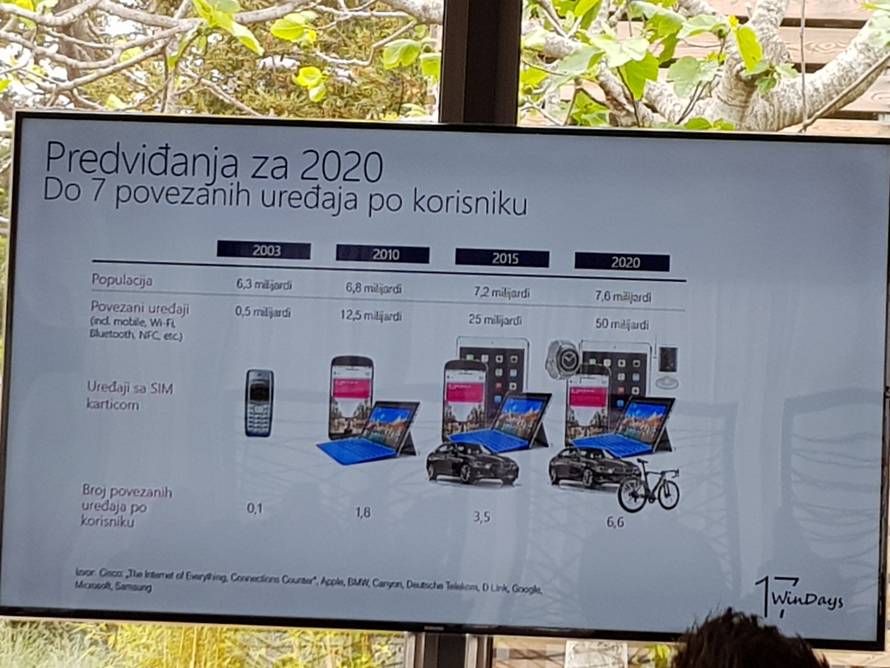 HT pokazao kako će izgledati kad SIM kartice odu u zaborav