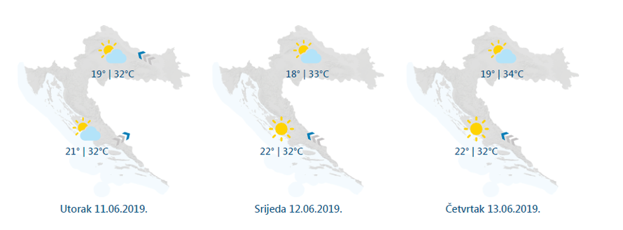 Stiže pakleni tjedan: U hladu temperature do 35 stupnjeva