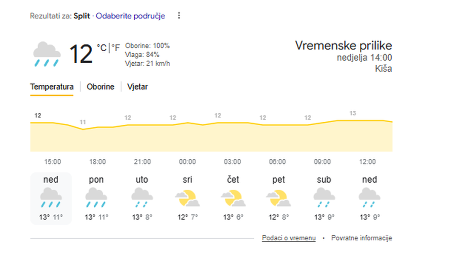 Auuu... opasni minusi. Evo kada stiže snijeg u vaš kraj. HAK poslao upozorenje za vozače!