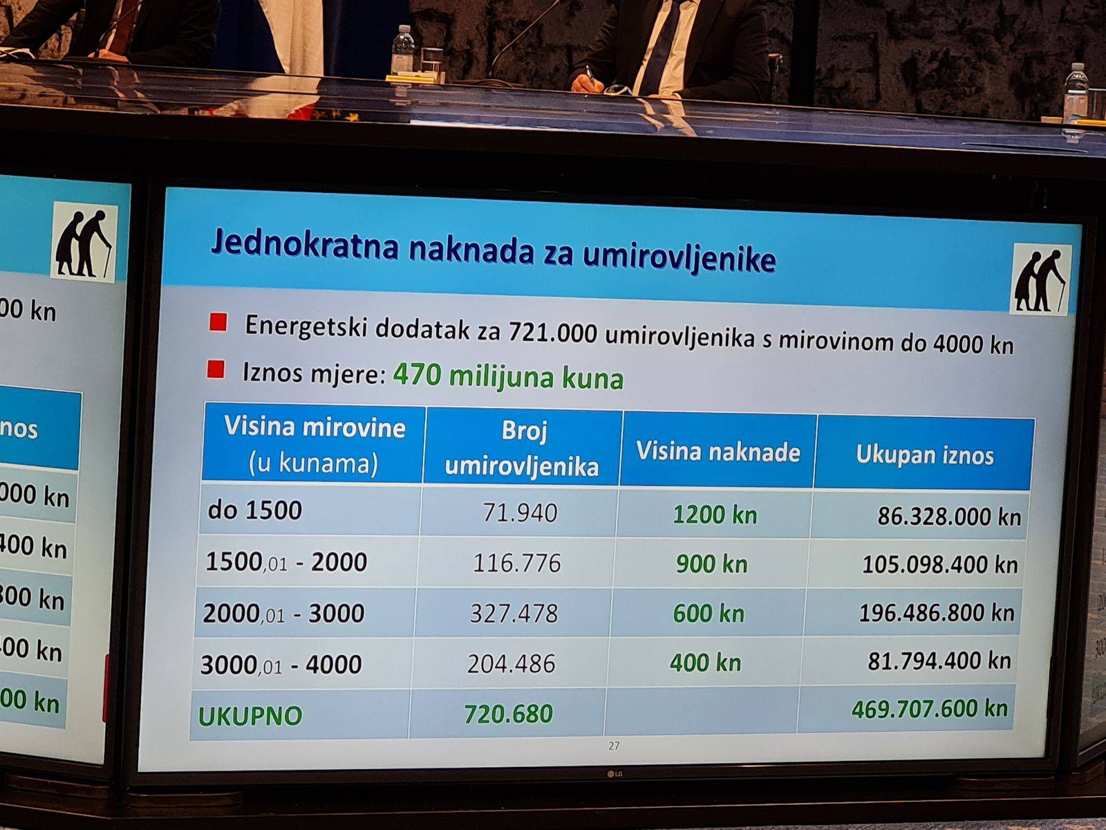 Sve mjere na jednom mjestu:  Cijene ipak idu gore, veće će biti naknade, a smanjit će se PDV