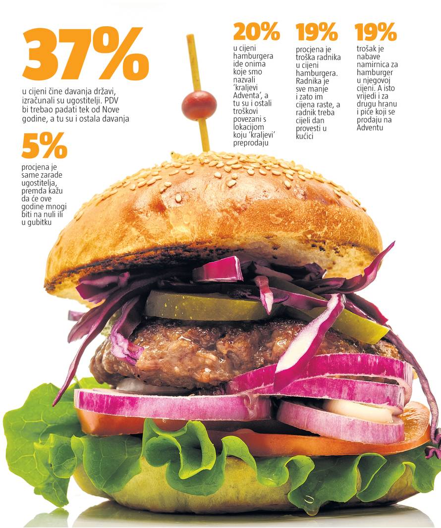 Pajde i država pojedu im više od pola hambija na Adventu