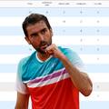 'Creme de la creme': Čilić je 10. najplaćeniji tenisač u povijesti!