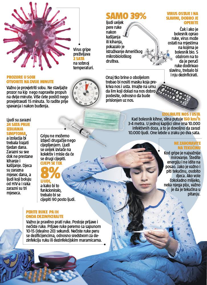 Skrovišta gripe u vašem domu: Daljinski, kvaka, slavina, plahta