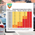 Policija upozorava: Djecu ne ostavljajte u autu! Tijelo im se zagrijava brže, kobno je i 15 min