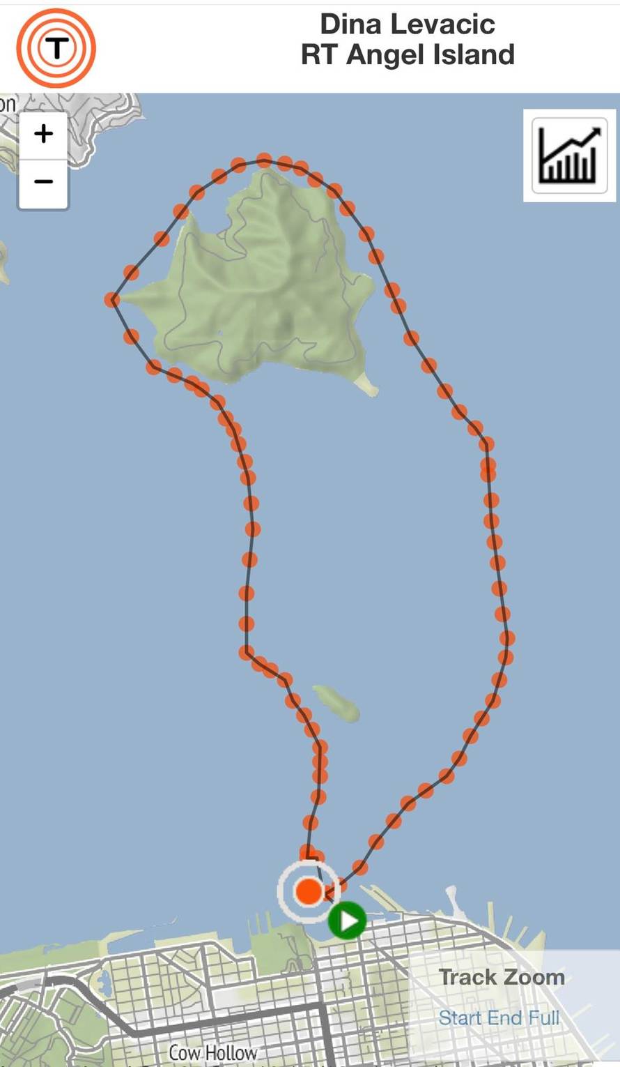 Dina Levacic otok Angel