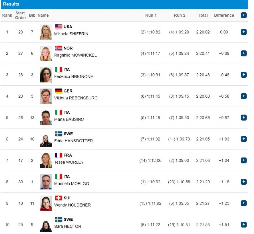 Težak pad i ozljeda naše Leone, prevezena odmah u bolnicu...