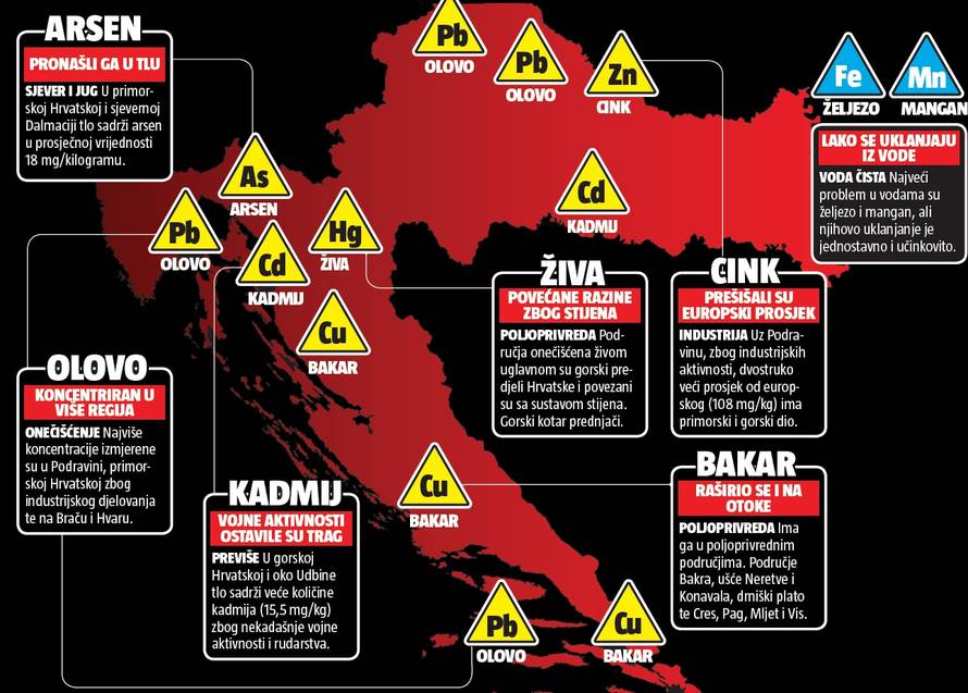 Otrovi svuda oko nas: Brač i Hvar puni olova, Lika kadmija