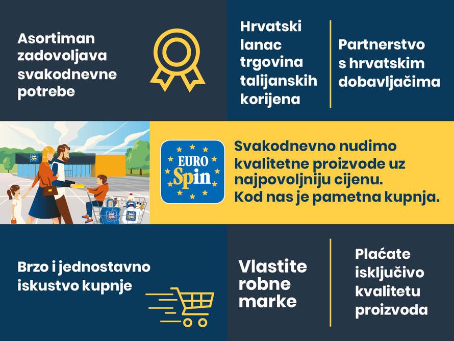 Eurospin stiže u Hrvatsku!