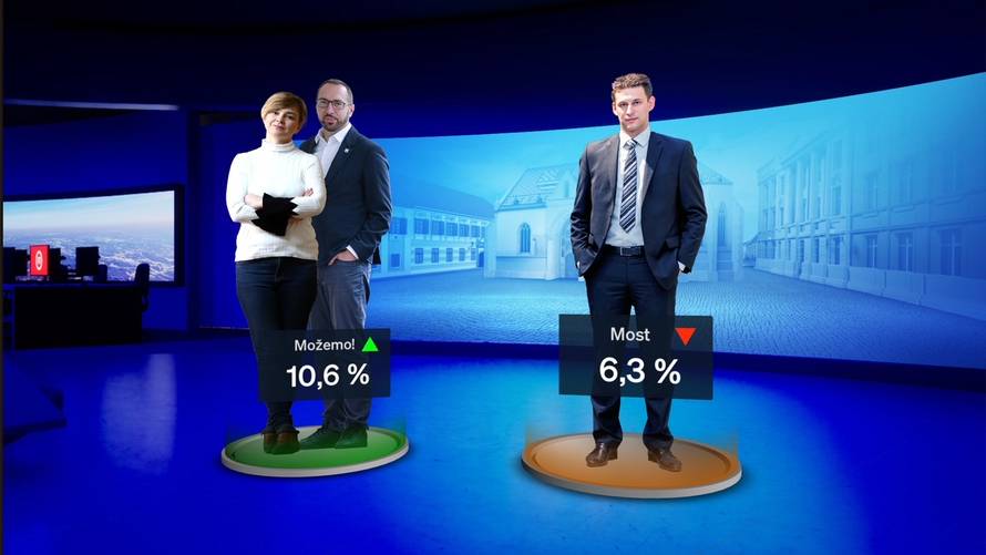 Tko bi pobijedio da su lokalni izbori sada? Rejting jedne stranke doživio potpuni potop!