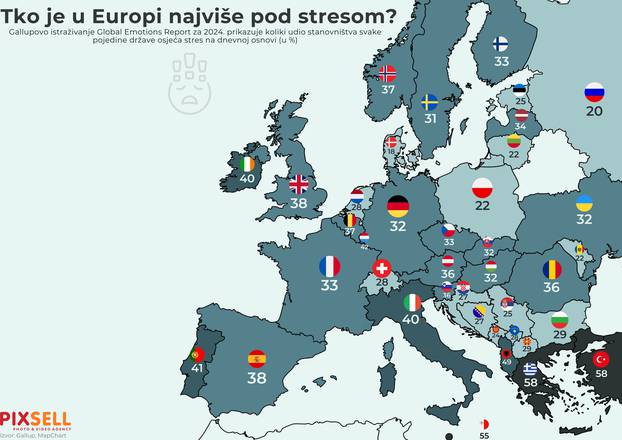 Infografika: Tko je u Europi najviše pod stresom?