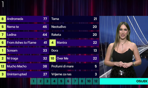 FOTO Evo tko je ljepotica koja je &ccaron;itala bodove iz Osijeka na Dori