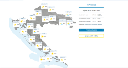 Pa skoro je ista temperatura u moru i vani! Sunce je upržilo, evo kakvo je stanje na obali