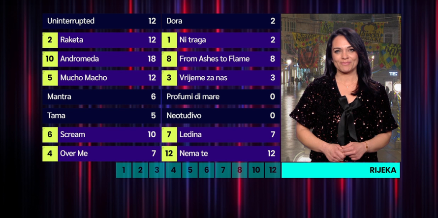 Pogledajte kako su glasali žiri i publika u velikom finalu Dore