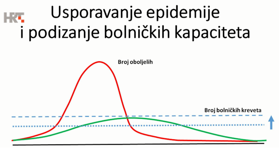 'Rizicima treba upravljati, a ne ih u potpunosti izbjegavati'