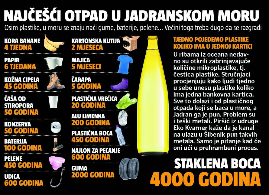 S.O.S. Jadran: Stanje je puno dramatičnije nego se prikazuje